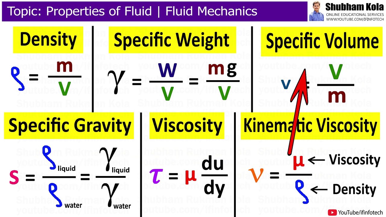 Fluid Properties: Density, Specific Weight, Specific Volume, Specific Gravity and Viscosity