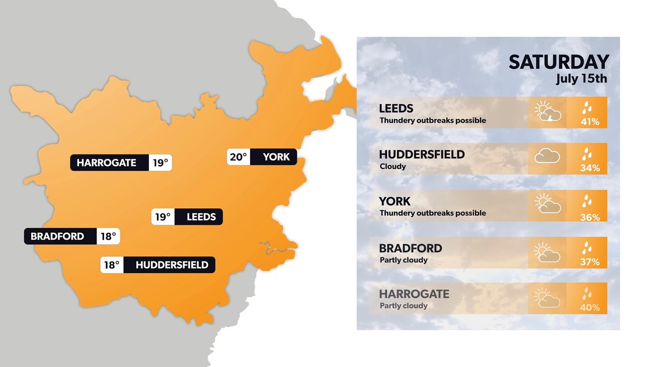 Leeds weather forecast 14 July
