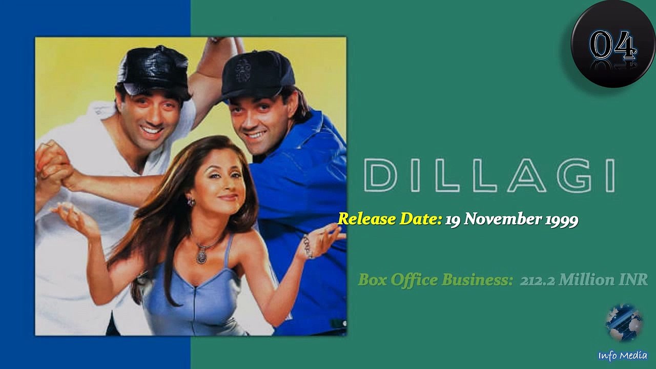 Top 5 Bobby Deol Movies of 90’s by Highest Gross Profit | Bobby Deol Movies | 90s Blockbuster hits |