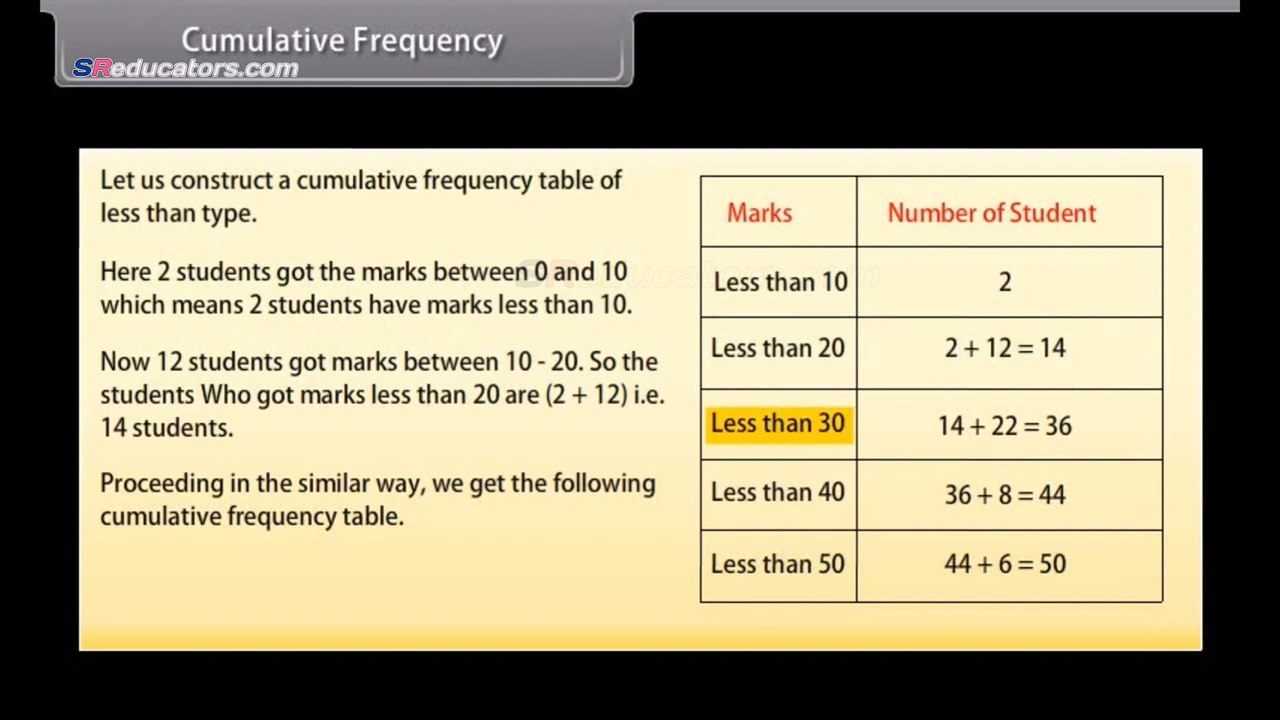 class-10-maths-statistics