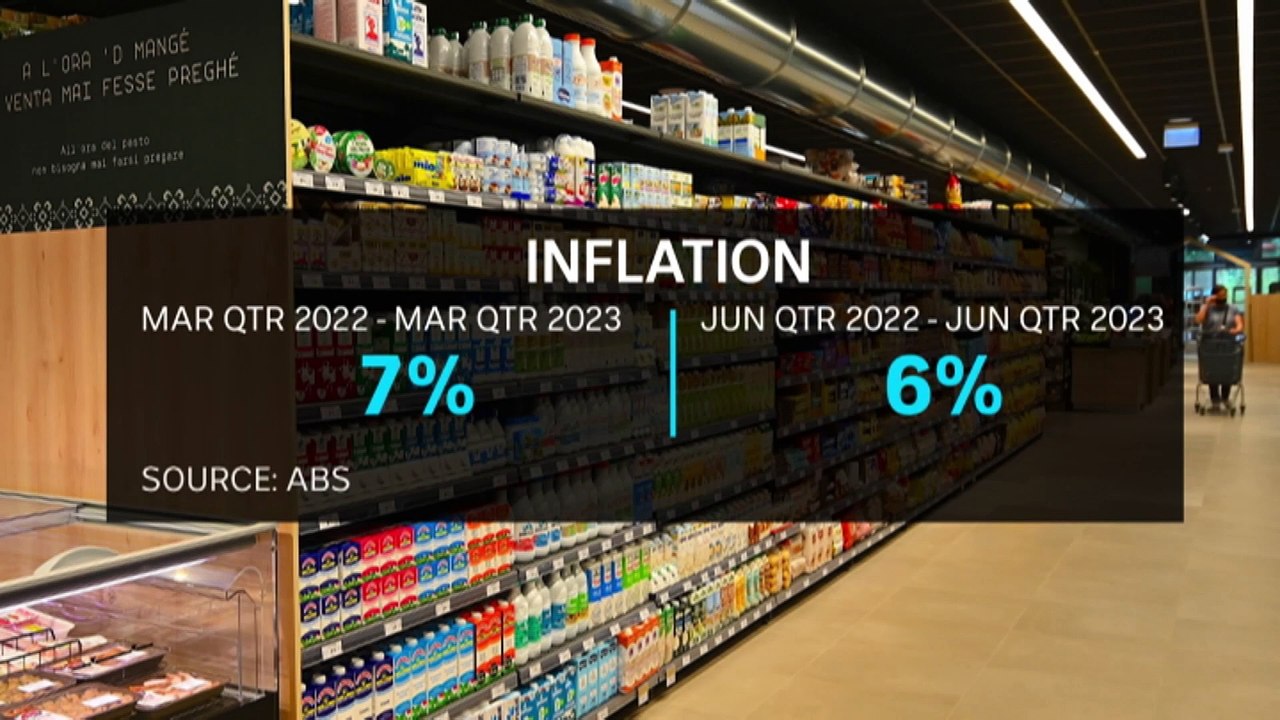 Figures show inflation has eased more than expected