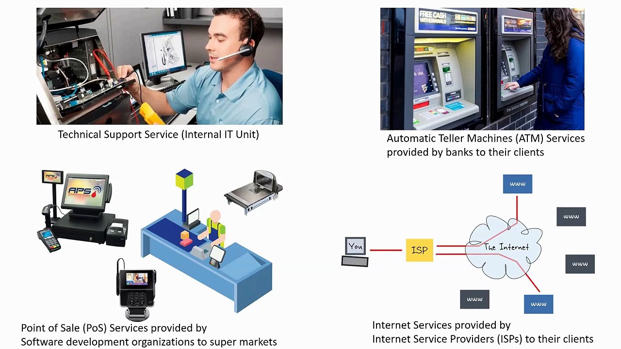 02-ITIL 4 Foundation (Arabic) - Chapter 2_ Key Concepts of Service Management