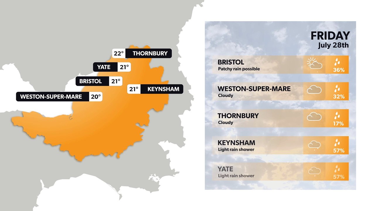 Bristol weather forecast 27 July