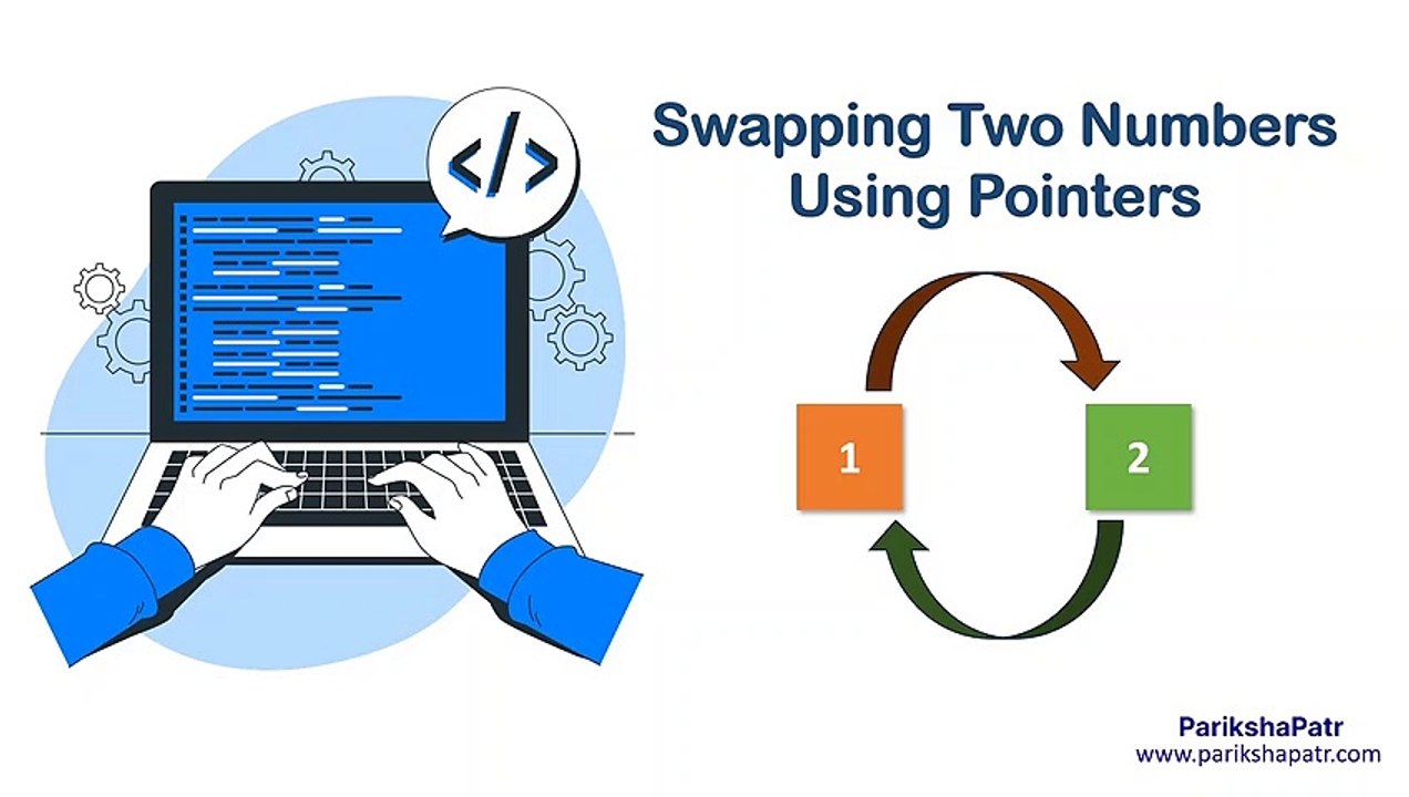 Swapping Two Numbers Using Pointers