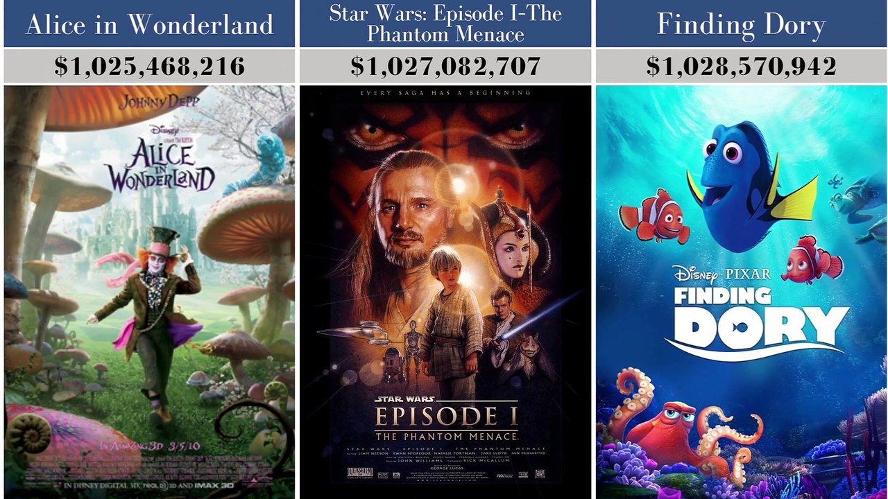 List Of Highest Grossing Films  Part # 01 || Statistics Space