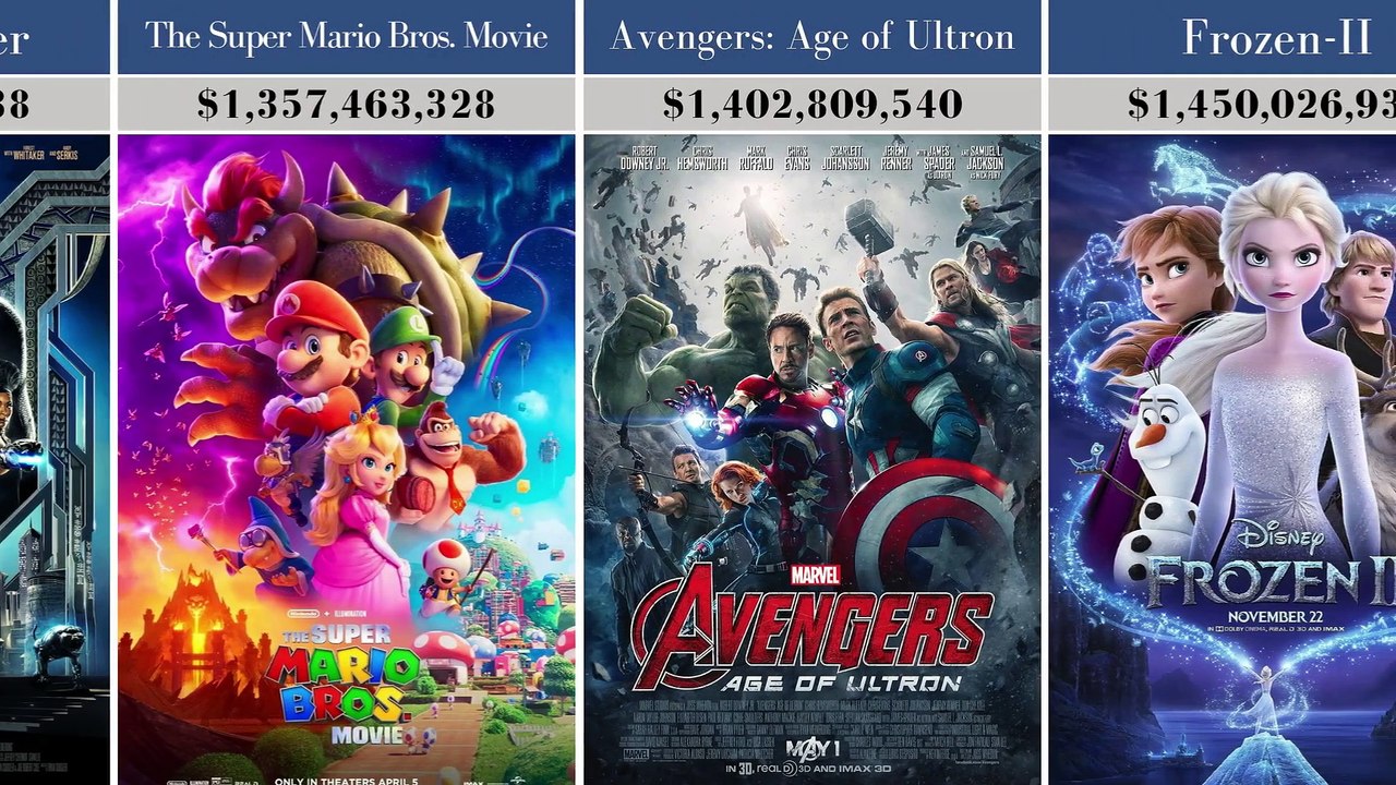 List Of Highest Grossing Films  Part # 02 || Statistics Space