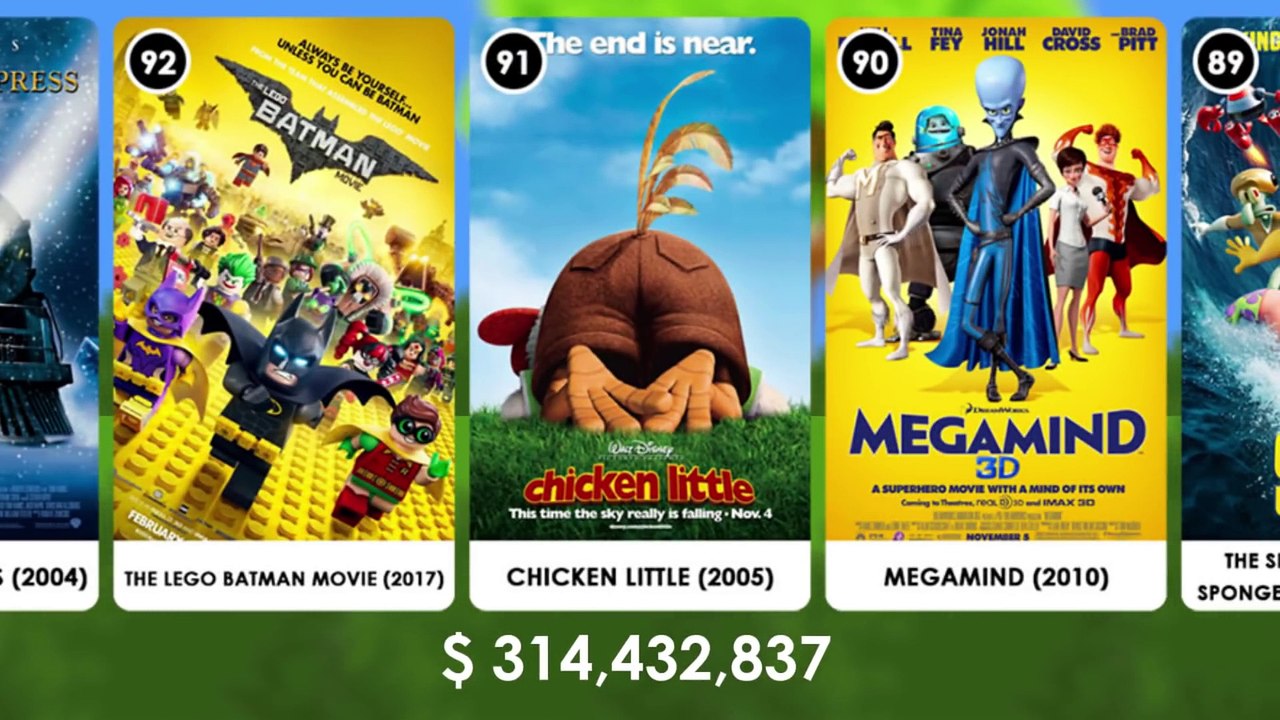 100 Highest Grossing Animated Films Of All Time