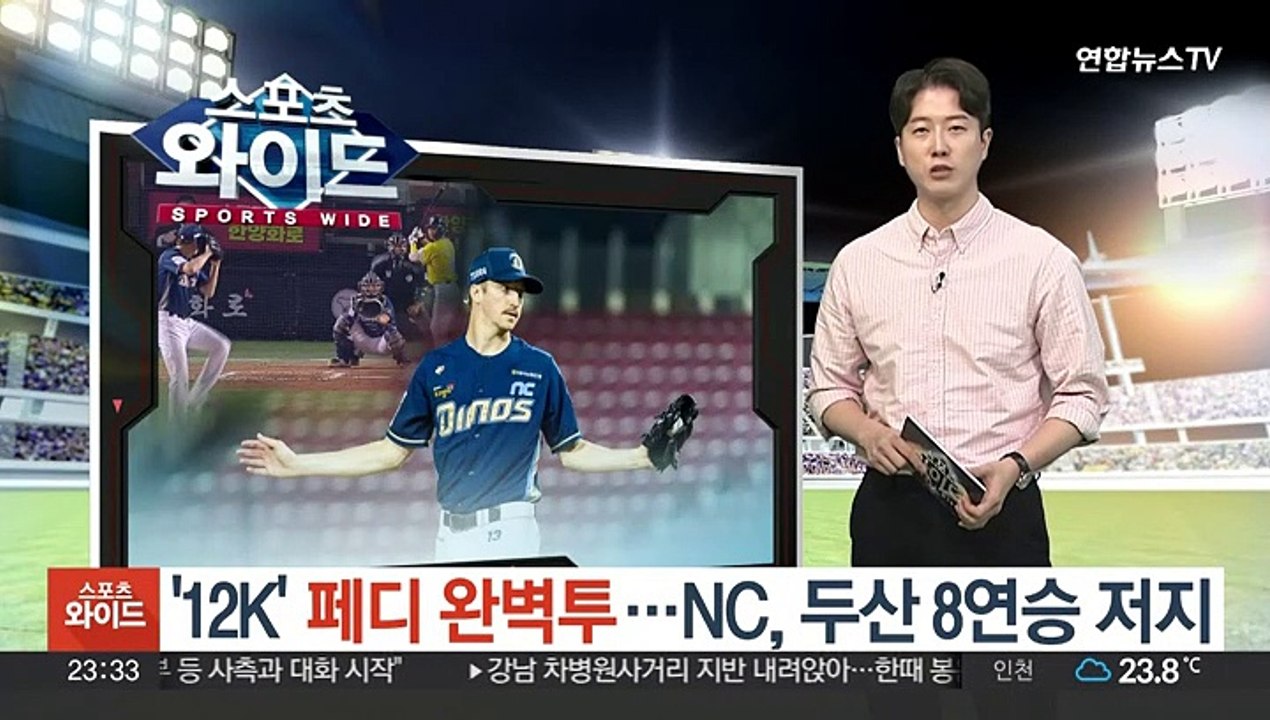 '12K' 페디 완벽투…NC, 두산 8연승 저지