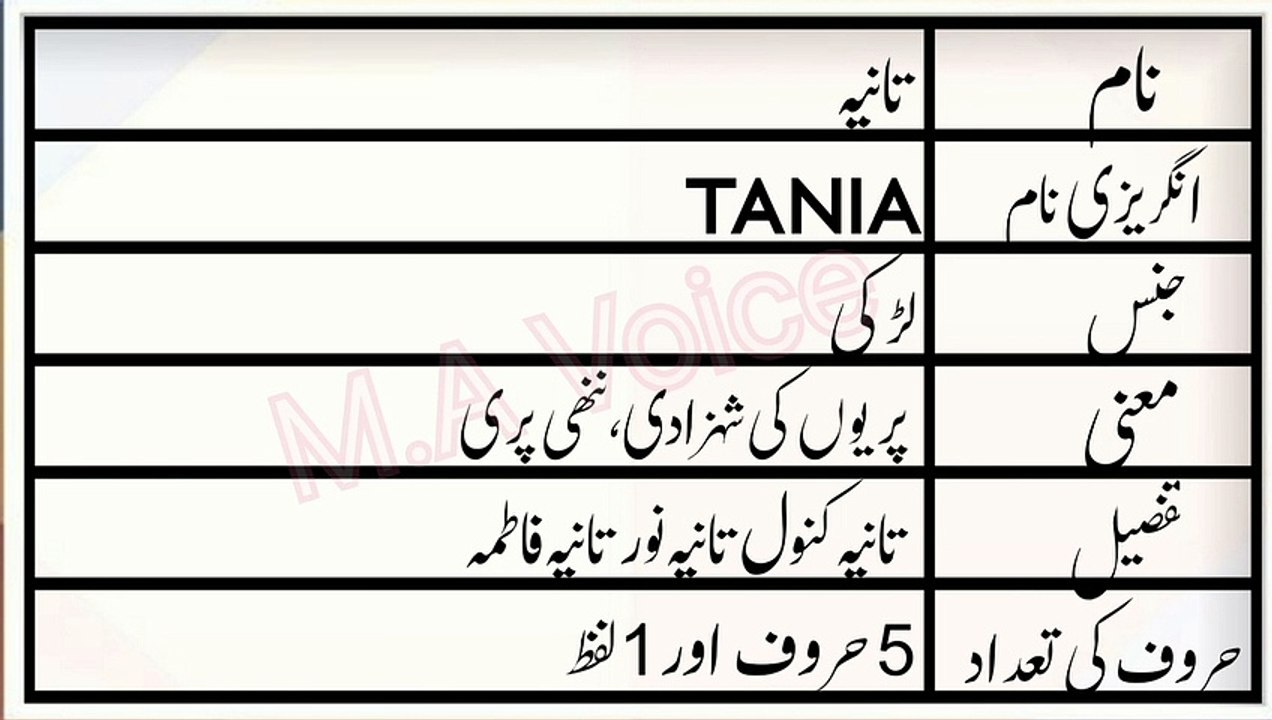 Tania Name Meaning in Urdu | Tania Naam ka Matlab | M.A Awaz