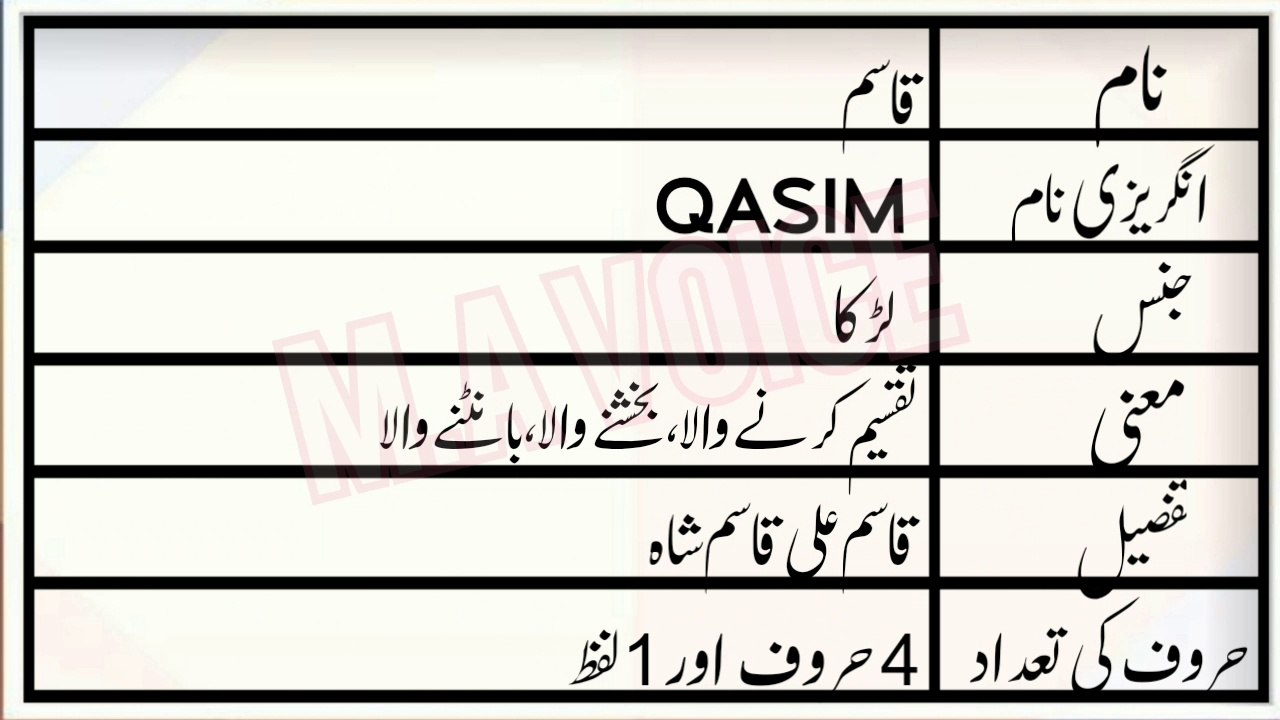 Qasim Name Meaning in Urdu | Qasim Naam ka Matlab | M.A Awaz