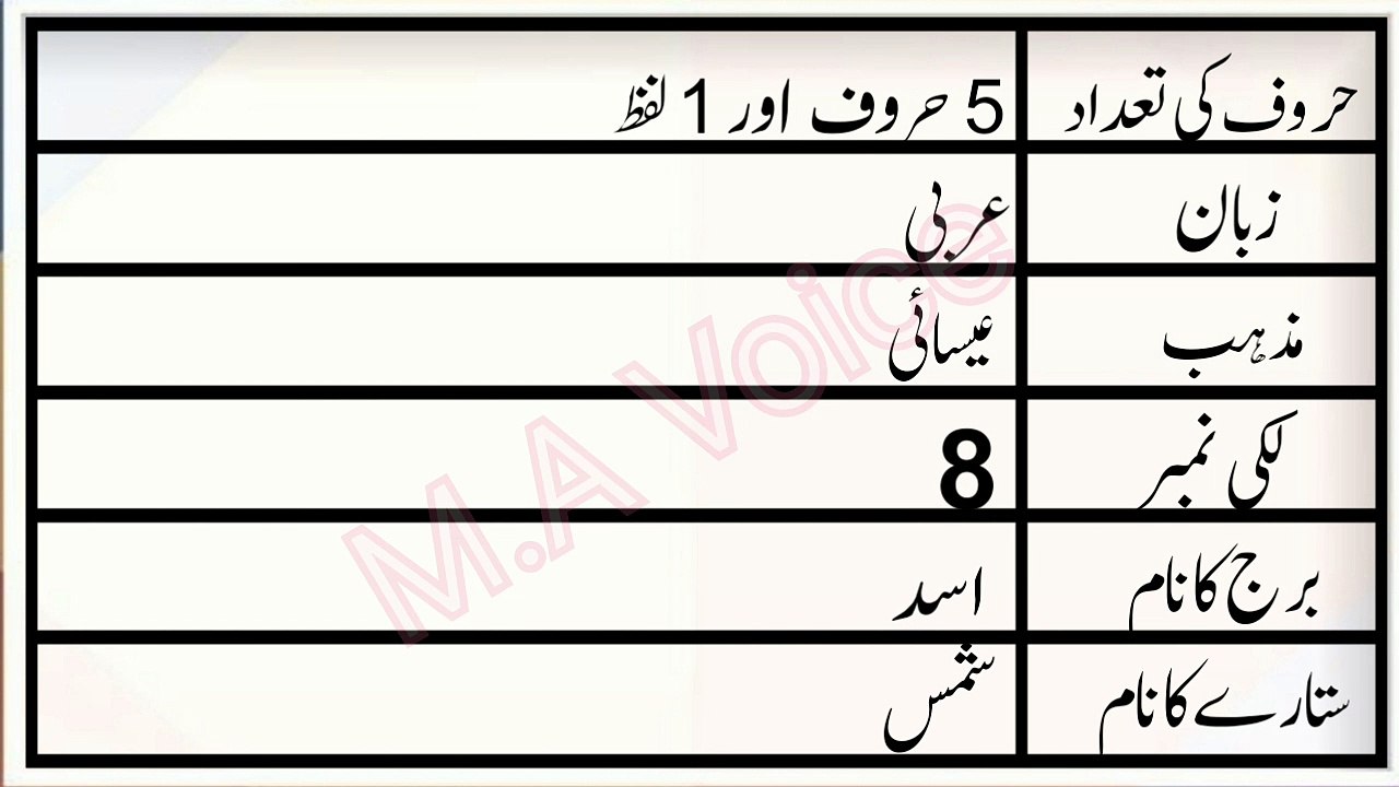 Maria Name Meaning in Urdu | Maria Naam ka Matlab | M.A Awaz