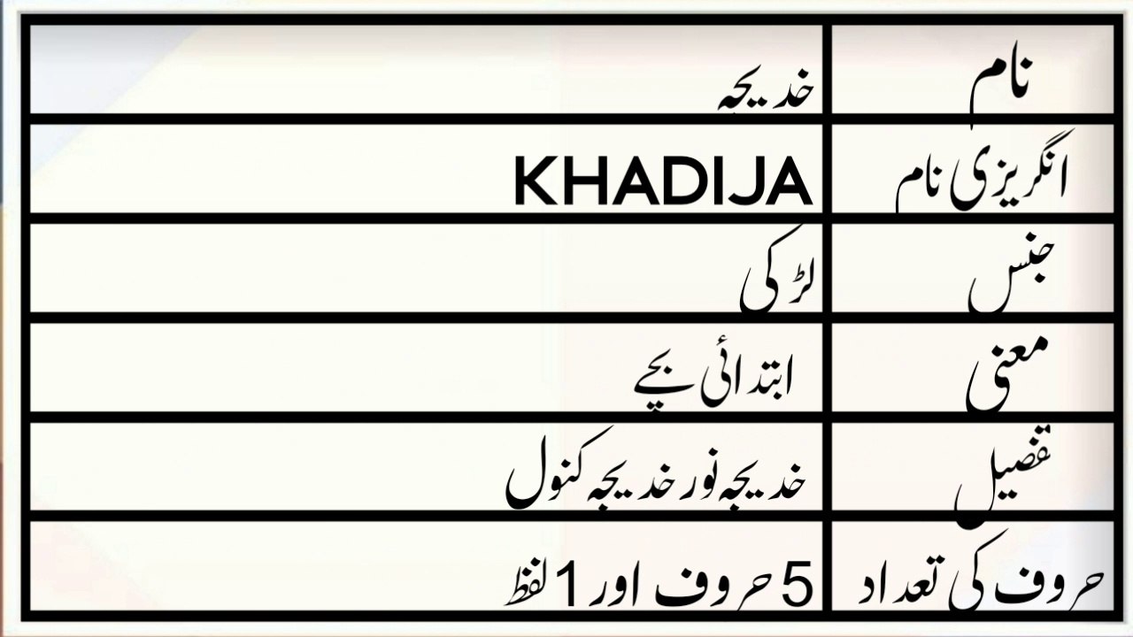 Khadija Name Meaning in Urdu | Khadija Naam ka Matlab | M.A Awaz
