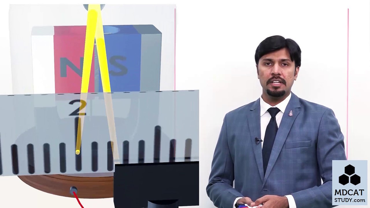 14. Sensivity and types of galvanomeyer