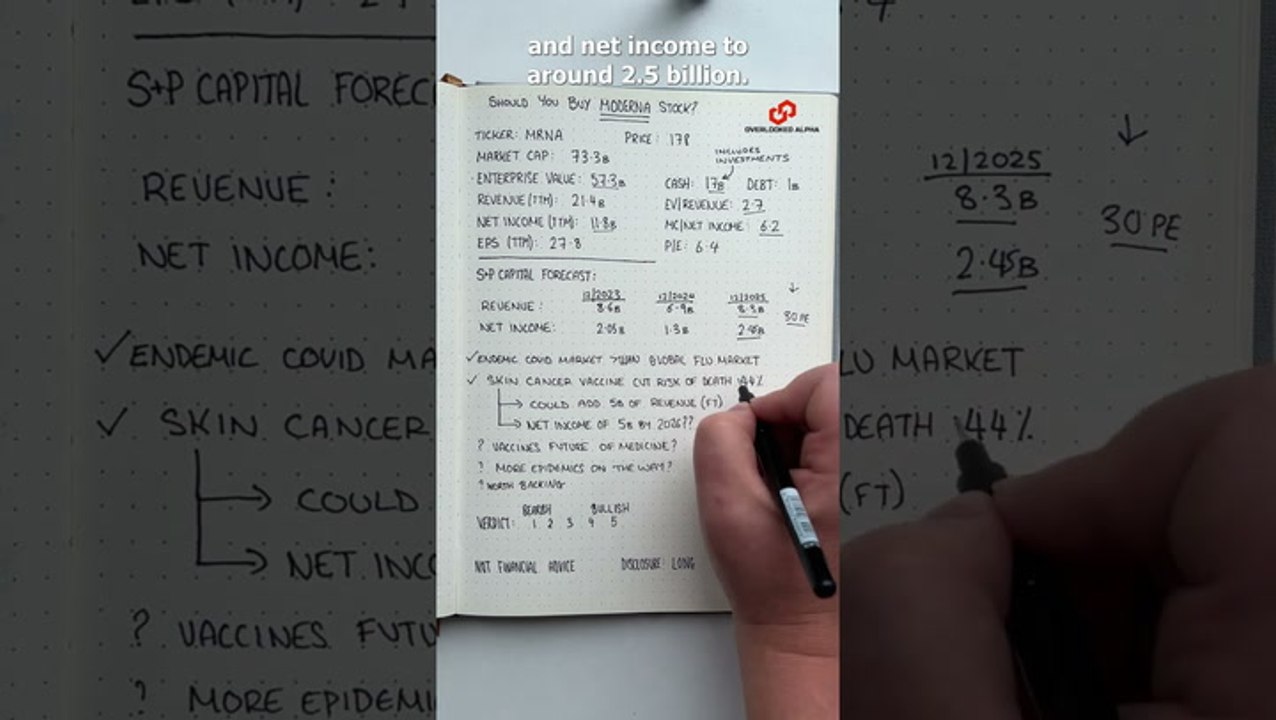 Moderna Stock Update: Key Insights on Valuation & Cancer Vaccine 🚀