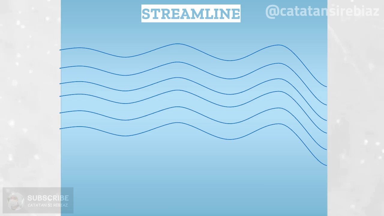 Streamline Animation [Fluid Mechanics]