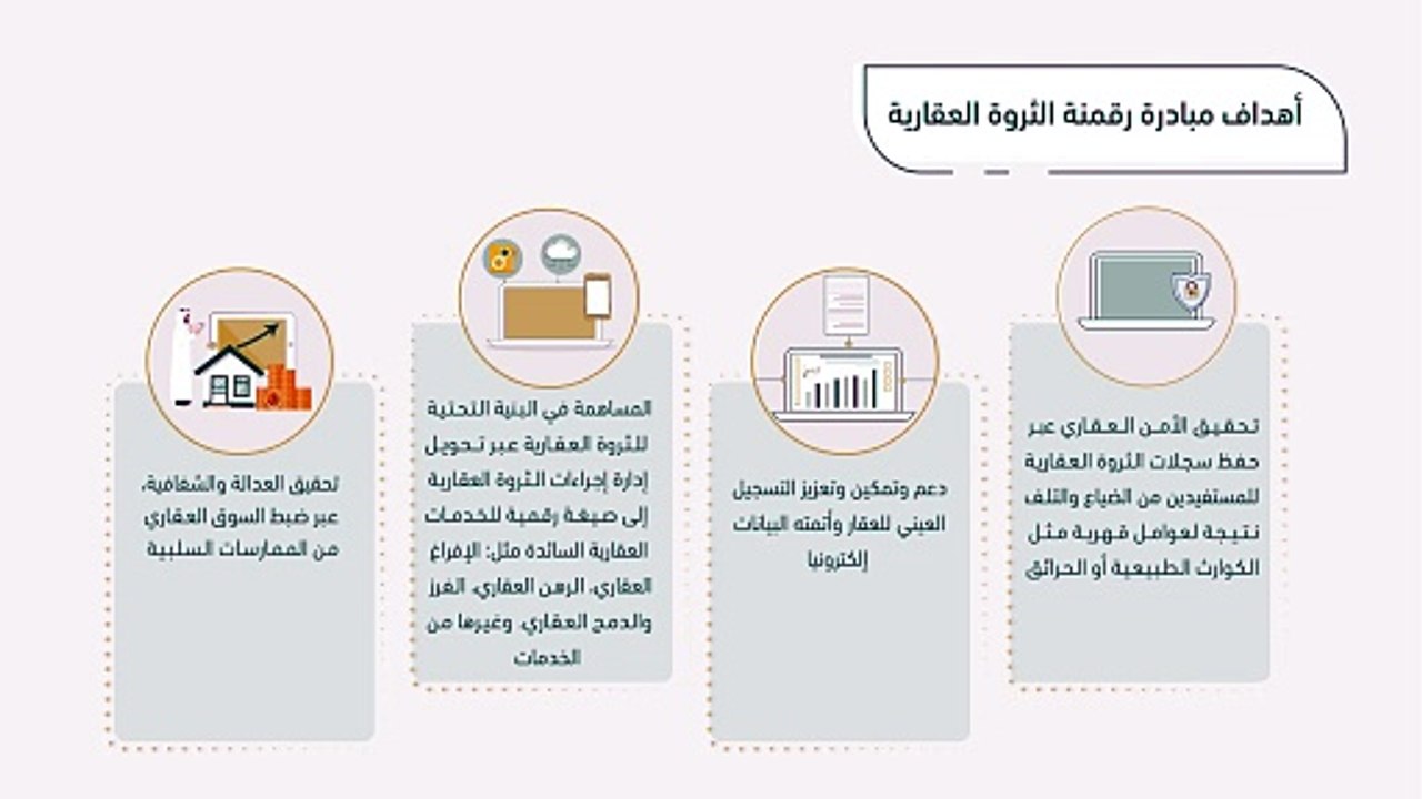 الدرس الأول (مقدمة عن المشروع)