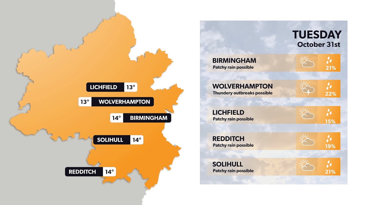 Birmingham weather forecast 30 October