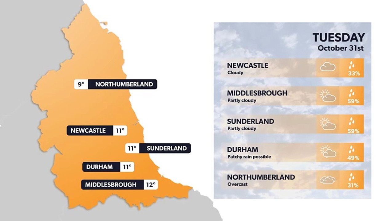 Newcastle weather forecast 30 October