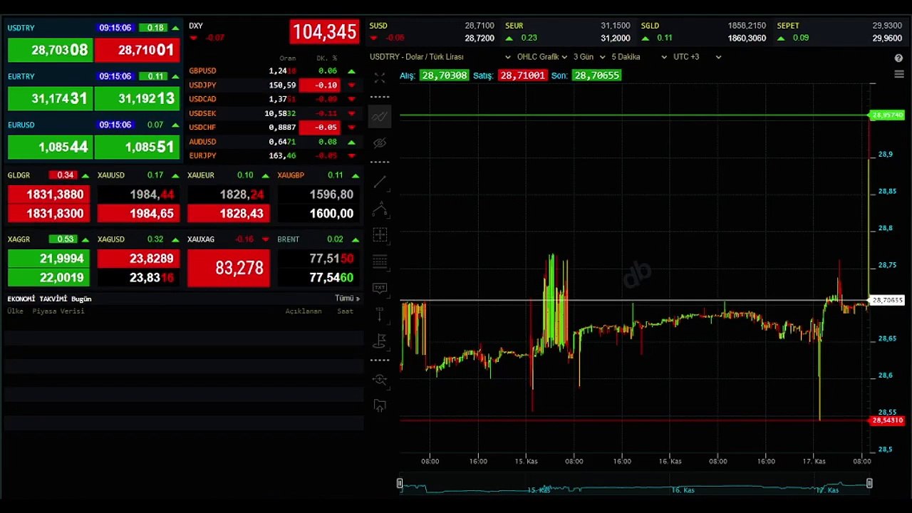 Euro ne kadar, 1 Euro kaç TL? Euro yükseliyor mu? 17 Kasım Euro kaç lira?
