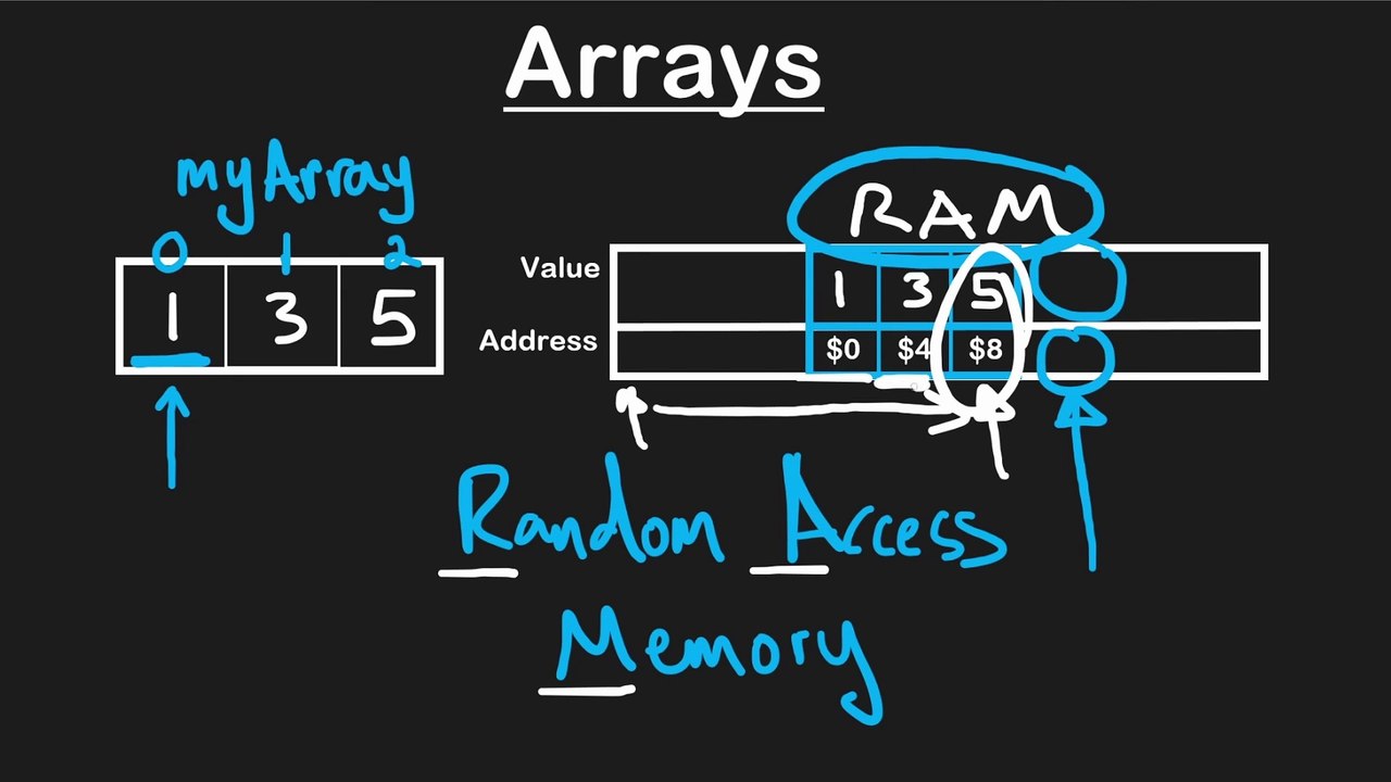 03 STATIC ARRAYS