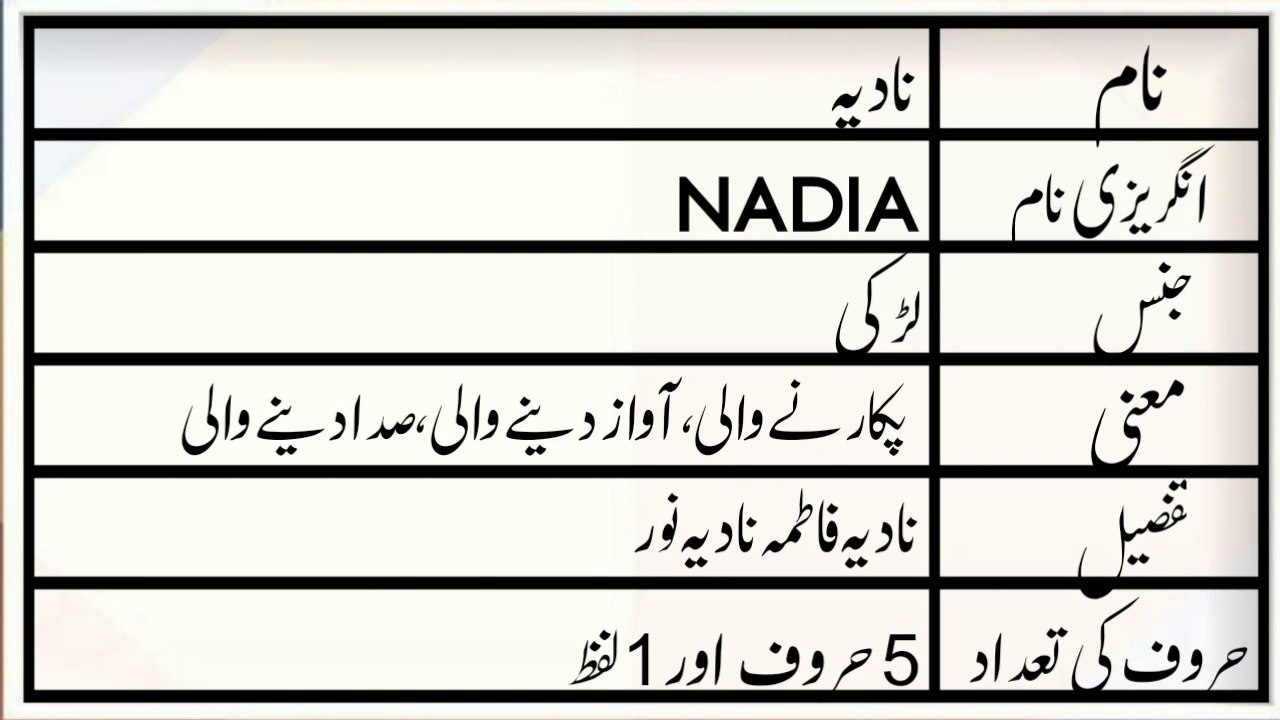 Nadia Name Meaning in Urdu | Nadia Naam ka Matlab | M.A Awaz