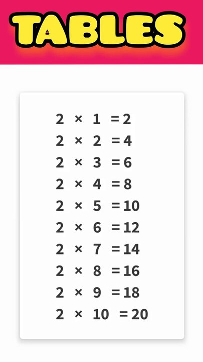 Learn Table 2 to 10 | 2 to 10 Table | Table2 to 10 | math tables#mathstricks#mathstables #maths#yt