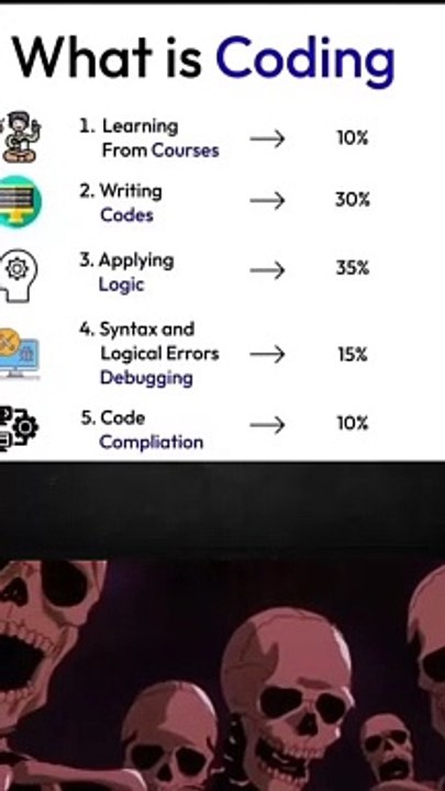 What Is Coding? A Simple Explanation