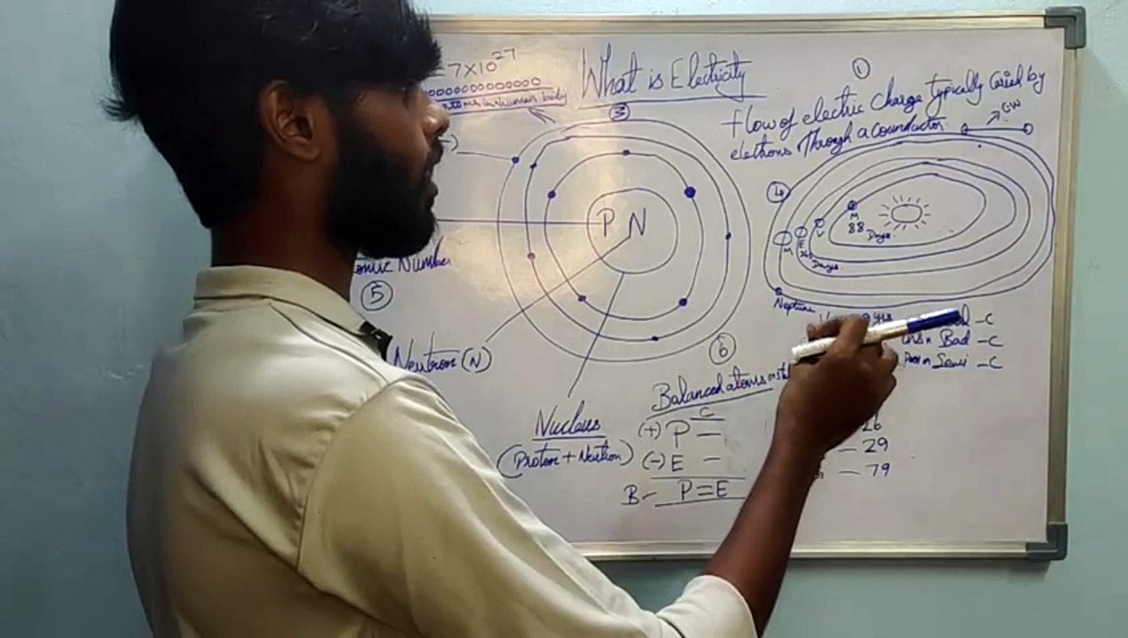 What is Electricity in Tamil | BASIC TO ADVANCE #ELECTICAL&ELECTRONICS TUTORIAL (PART-1)