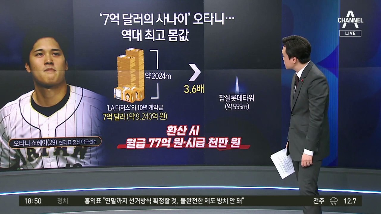 ‘7억 달러의 사나이’…오타니, 역대 최고 몸값