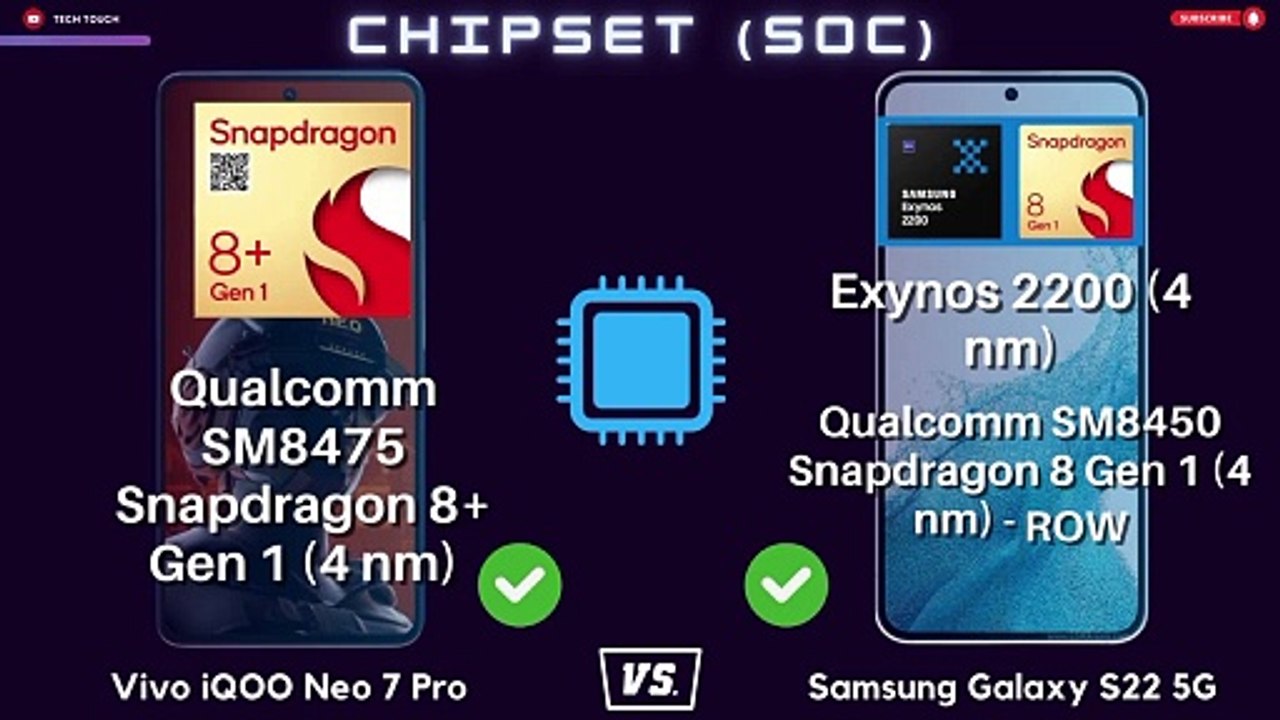 Vivo iQOO Neo 7 Pro 5G vs Samsung Galaxy S22 5G