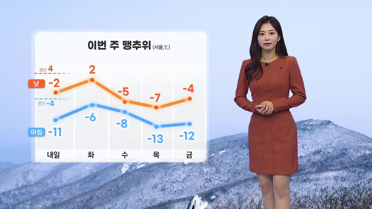 [날씨] 이번 주 맹추위...빙판길 주의 / YTN