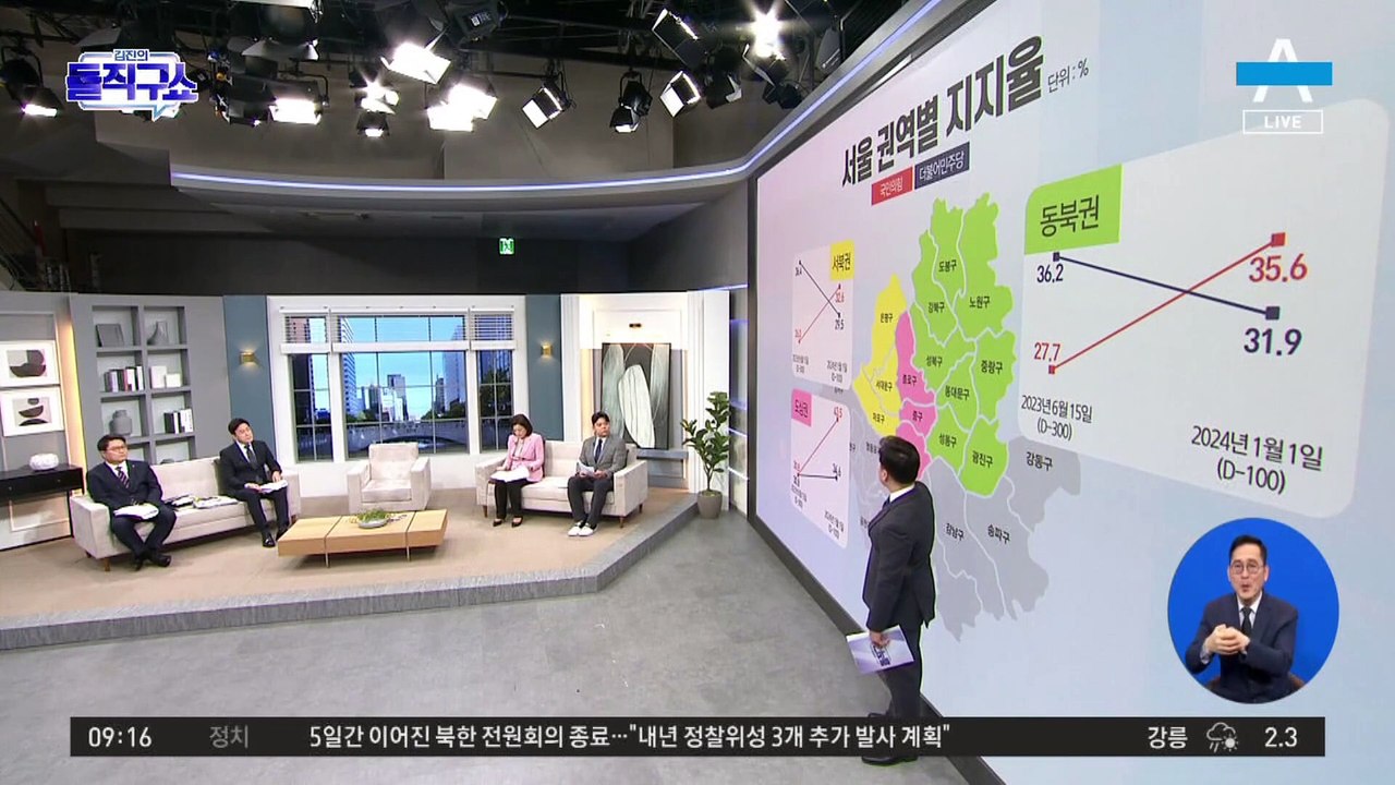 서울 권역별 정당 지지율 살펴보니