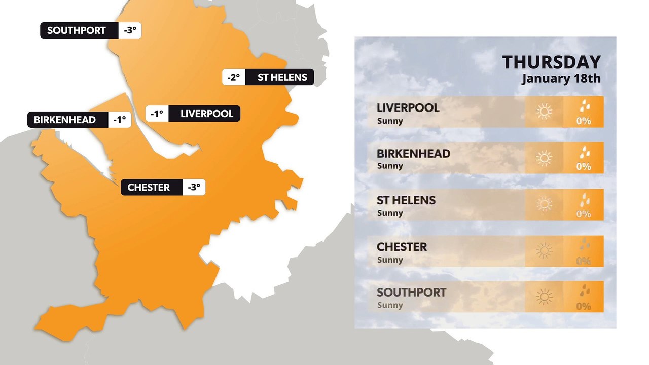 Liverpool Weather Forecast for January 18 ☀️