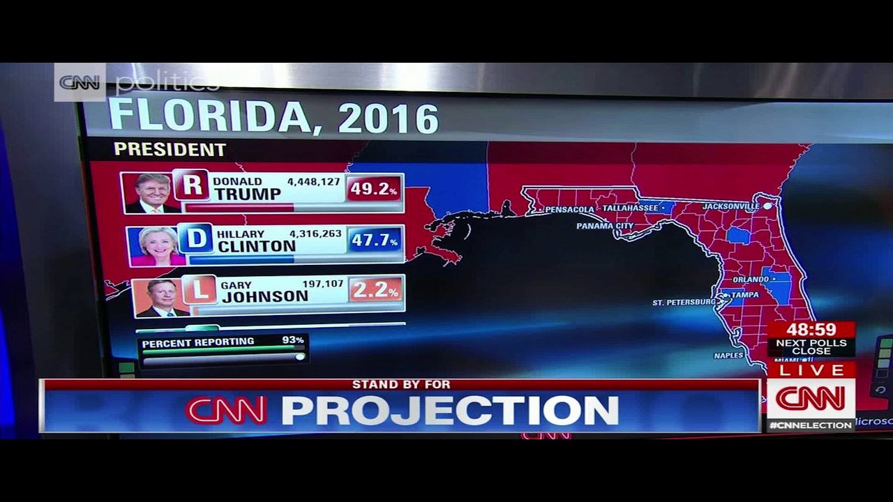 Résoudre le mauvais problème
