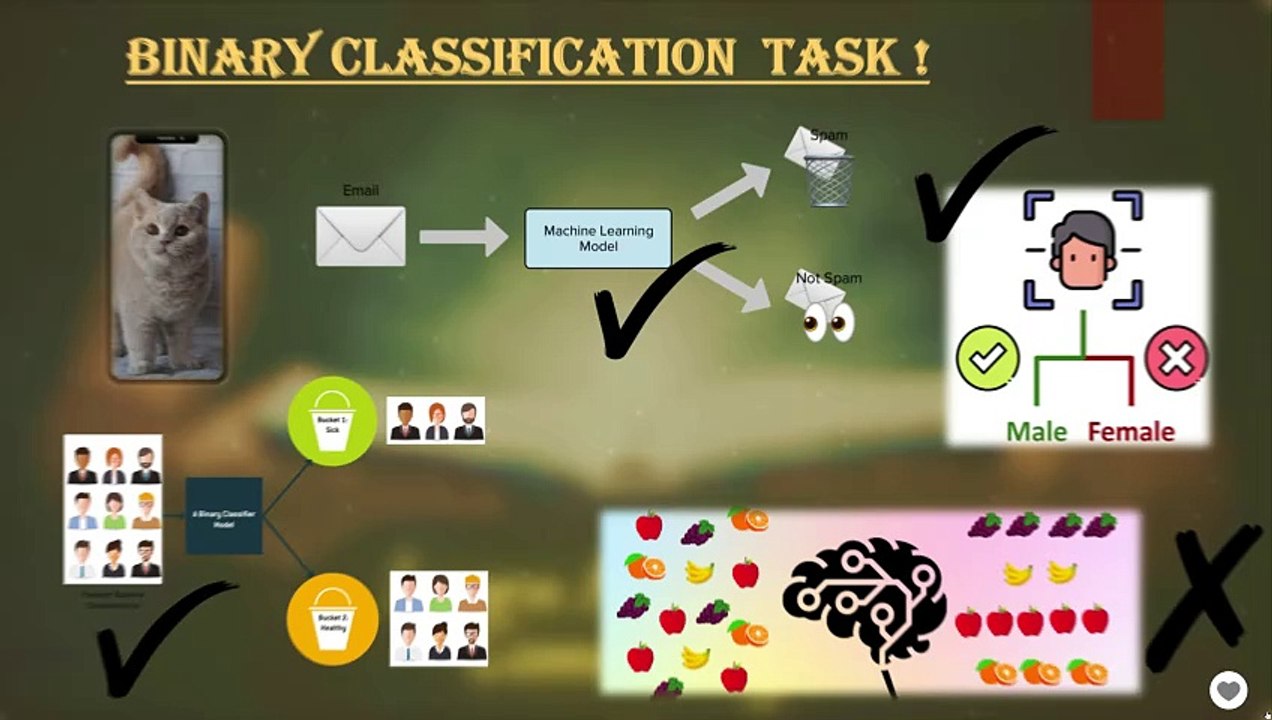Session 11 : What is Classification Task in Supervised machine Learning | Beginner-Friendly ML