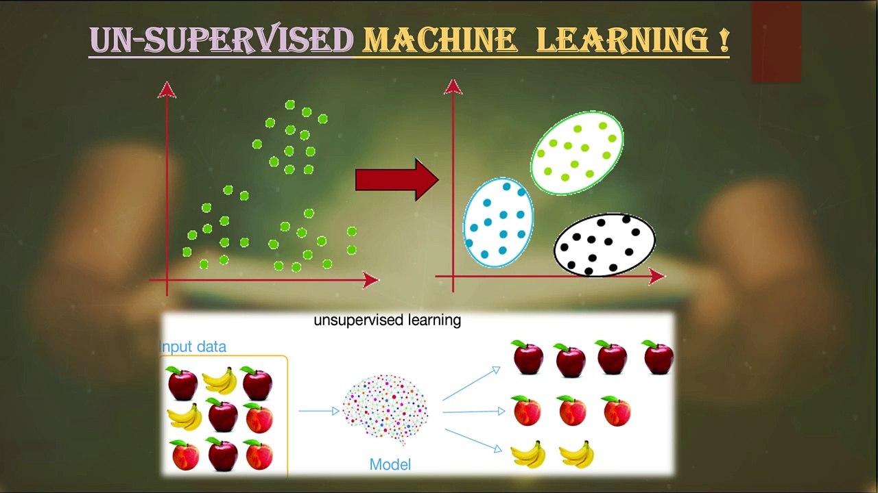 Session 13 : What and Why Unsupervised ML: Clustering & Dimension Reduction Basics