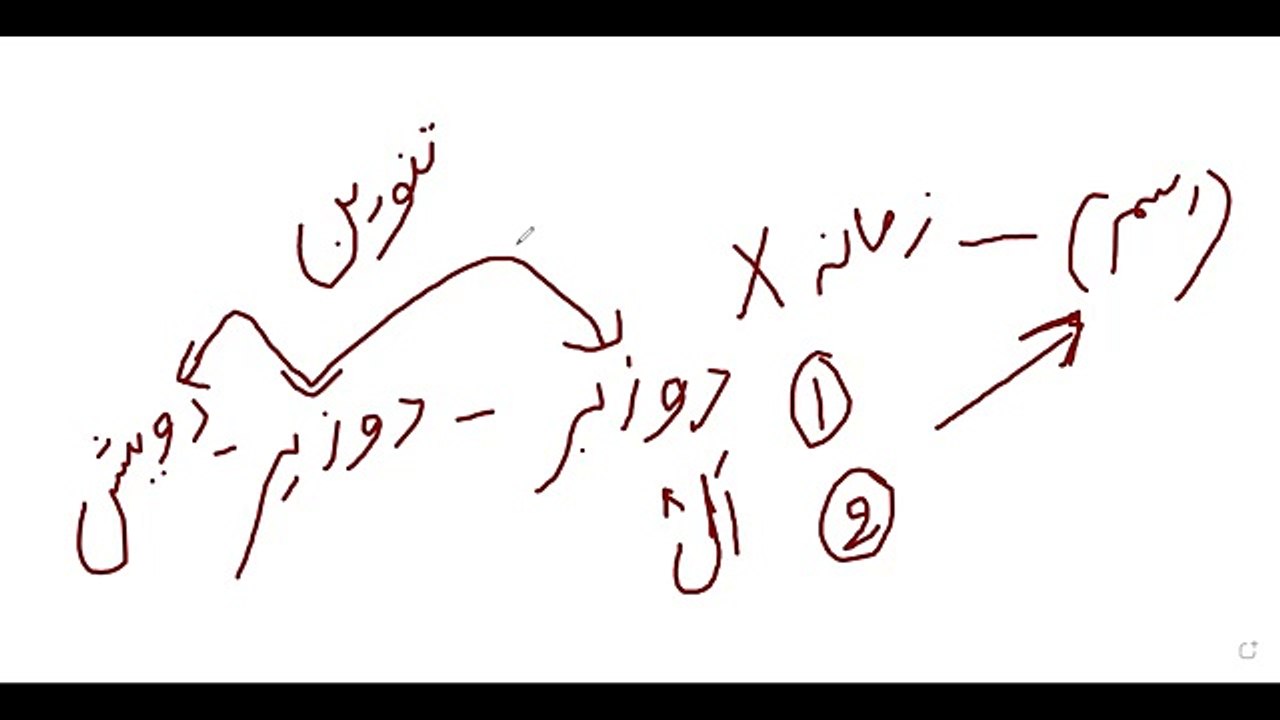 Arabic language course free of cost Lecture #1