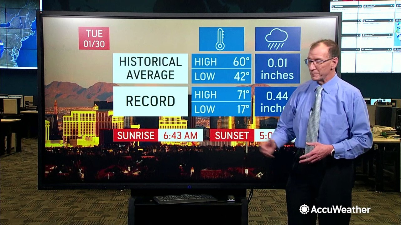 Looking ahead to the big game forecast