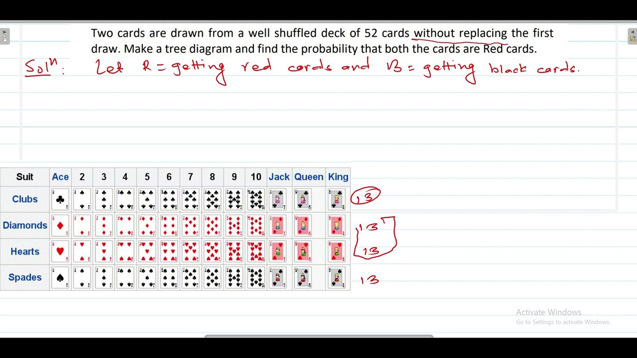 Understanding Probability Tree Diagrams | Visualizing Probabilistic Outcomes