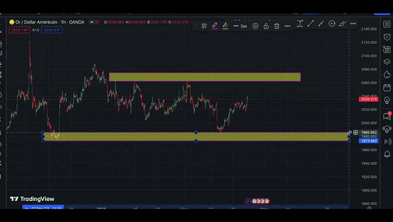 Unleash Your Potential: Discover the Power of Trading for Financial Freedom