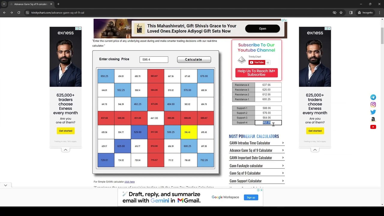 How to find Support and Resistance levels | Gann Square of 9 calculator