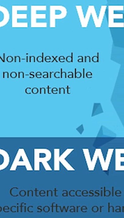 C'est quoi VRAIMENT le DarkWeb ?