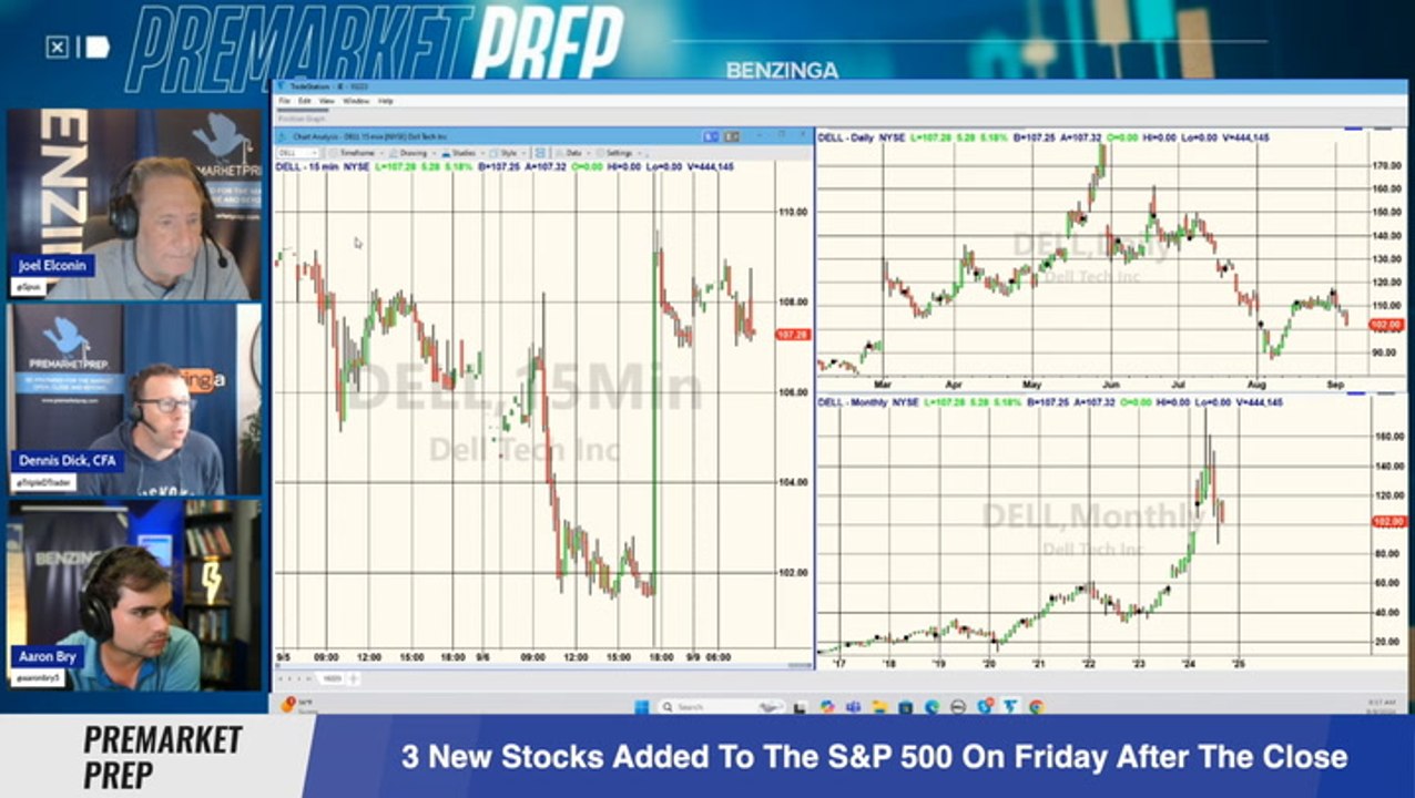 The 3 New Stocks That Were Added To The S&P 500 Last Friday