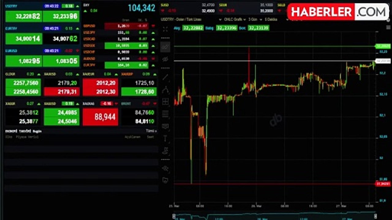 Euro ne kadar, 1 Euro kaç TL? Euro yükseliyor mu? 27 Mart Euro kaç lira?