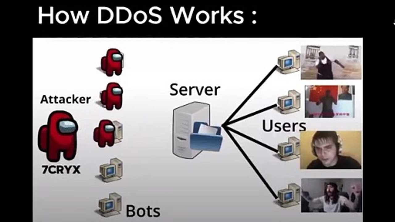 How Does DDOS works kinda funny?