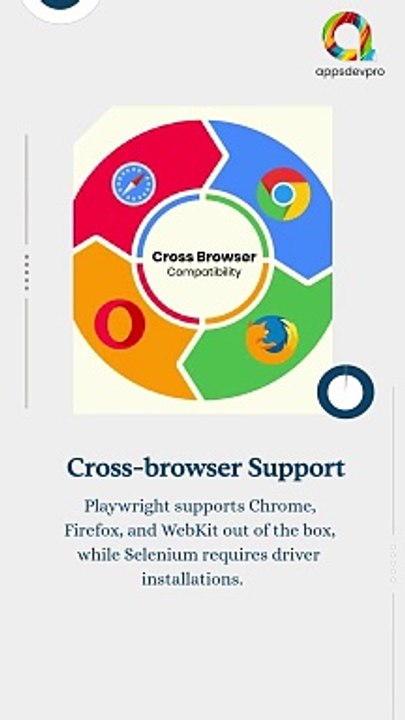 Playwright vs Selenium - A Detailed Comparison #PlaywrightVsSelenium #AppsDevPro #AutomationTools