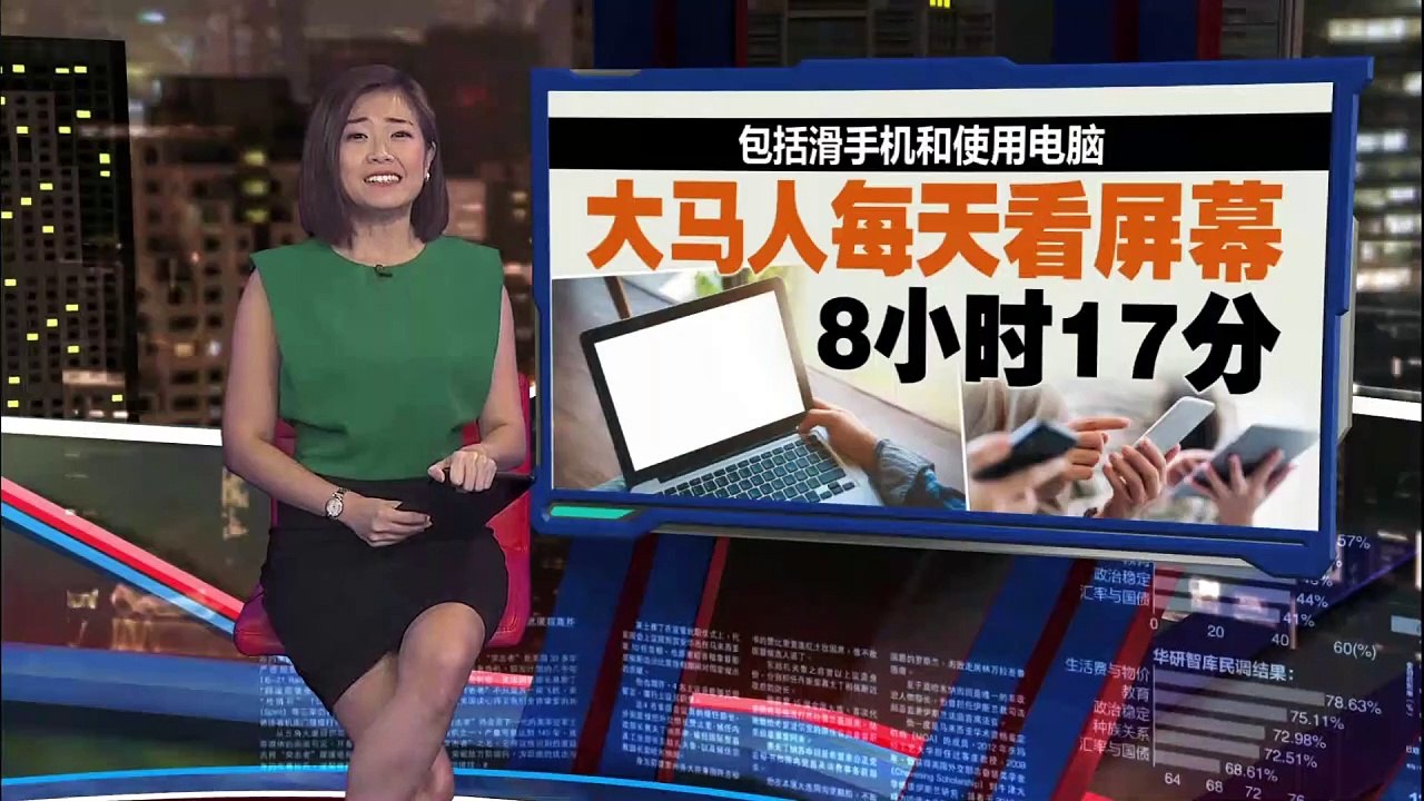 全球范围排名第10   大马人平均每天看123个TikTok