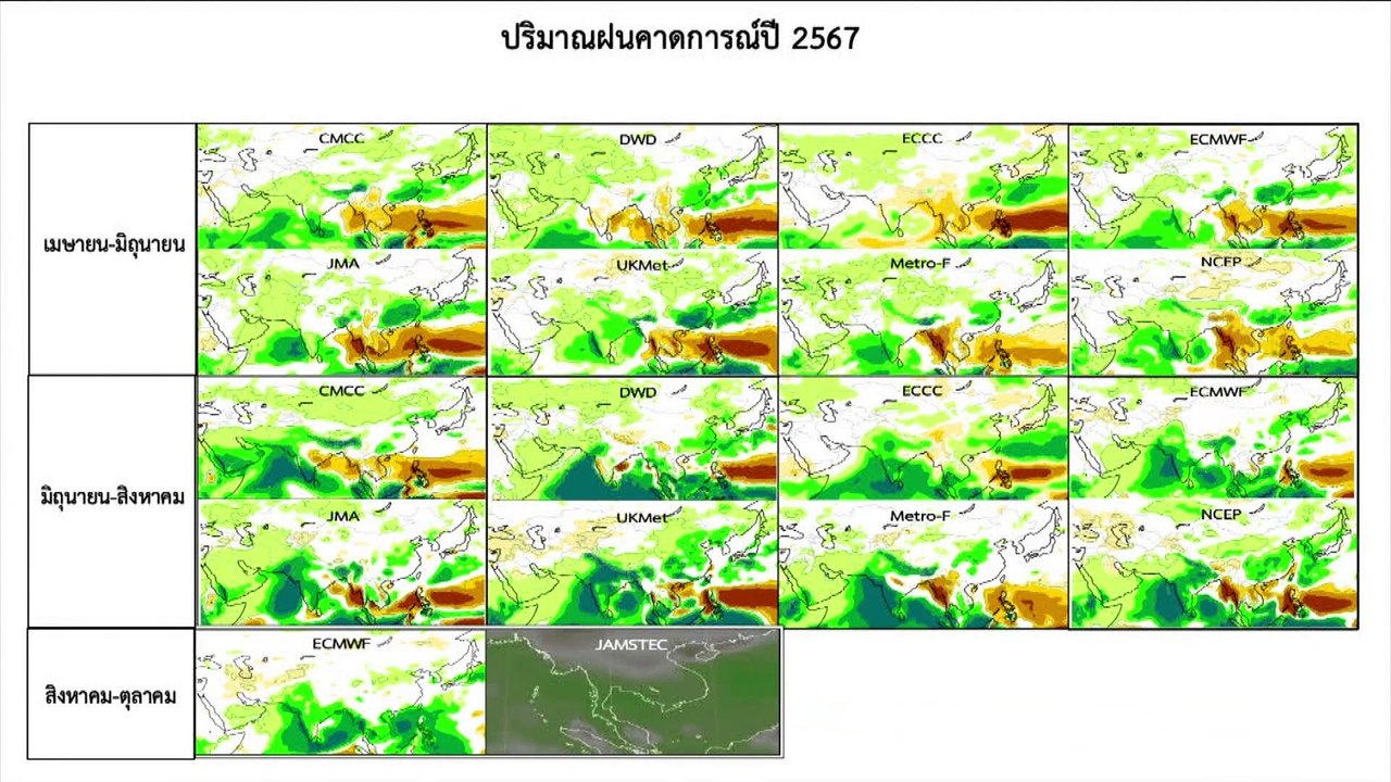 ผู้เชี่ยวชาญ ชี้จะผ่านความร้อนสัปดาห์ที่ 2 เดือน พ.ค. | ข่าวเช้าเนชั่น | 29 เม.ย. 67 | PART 6