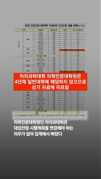내년 의대증원 2000명→최대 1509명…선발방식 이달말 확정