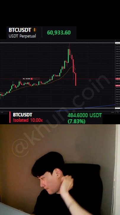 crypto future trading#crypto #bitcoin